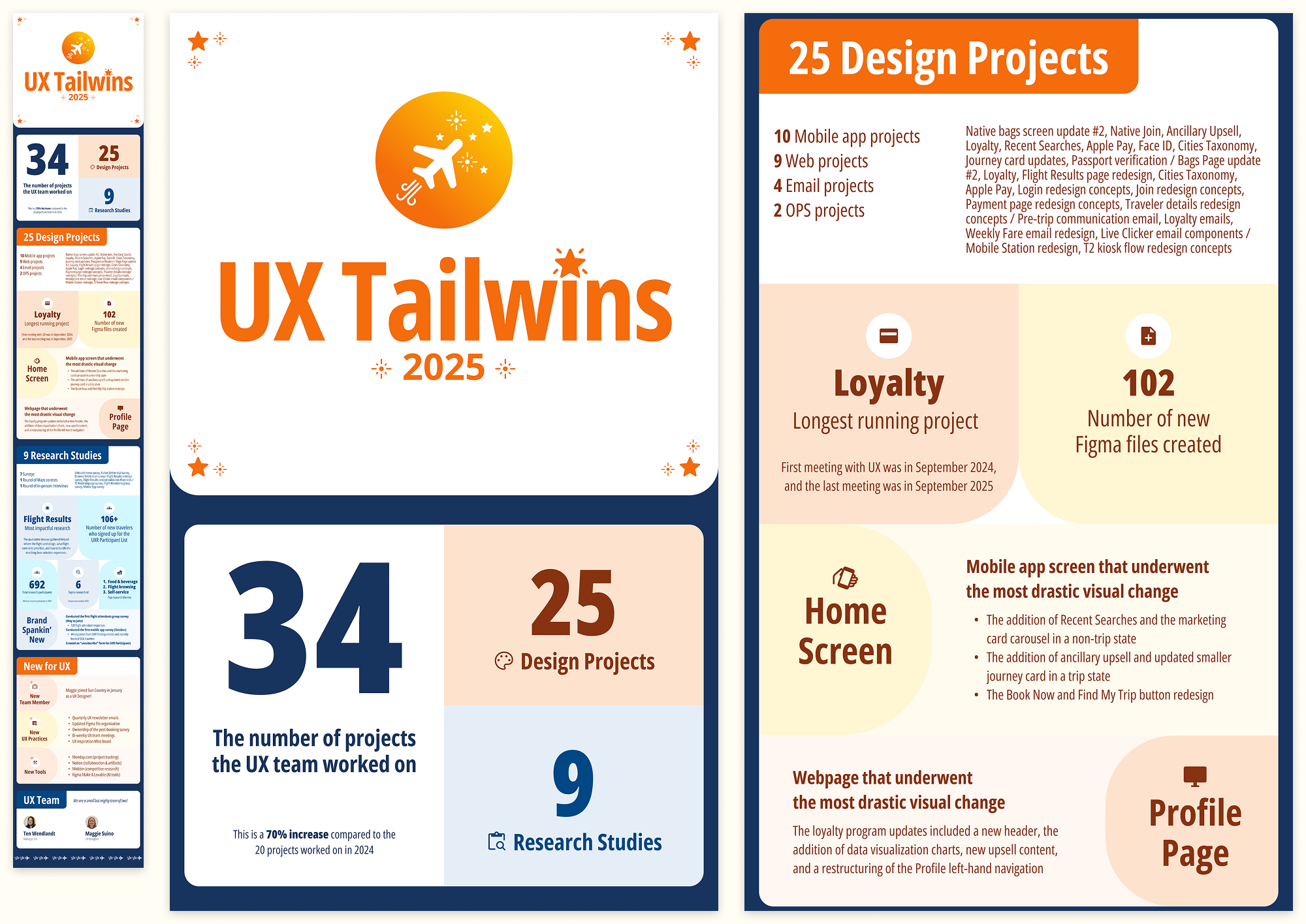 The UX Tailwins summary infographic for 2025