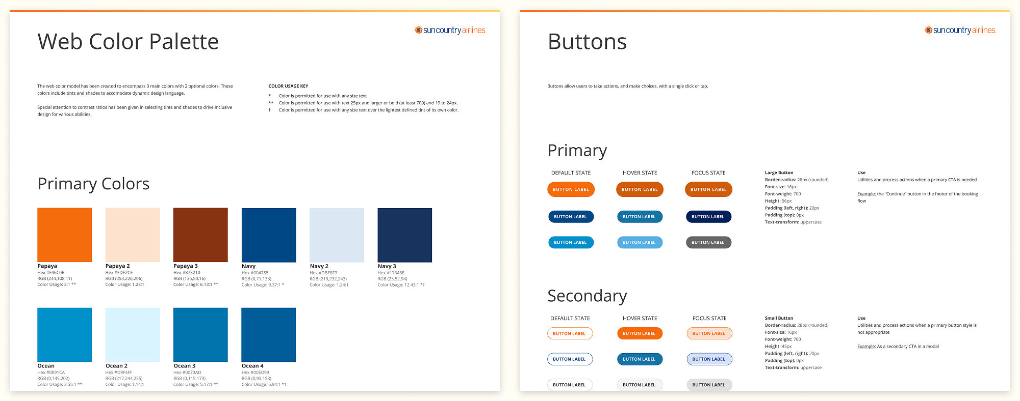 A snapshot of two pages from the Web Style Guide